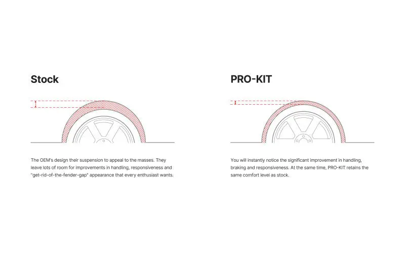 Eibach Pro-Kit For 2022-2023 Hyundai Elantra N Sedan Fwd 2