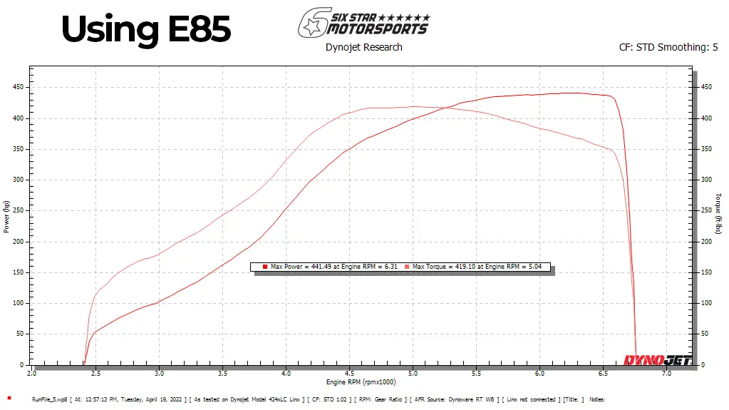 Tr Gtx2971 Ball-Bearing Twin Scroll Turbo Kit Stock Replacement For Subaru 02-07 Wrx & 04-18 Sti 2