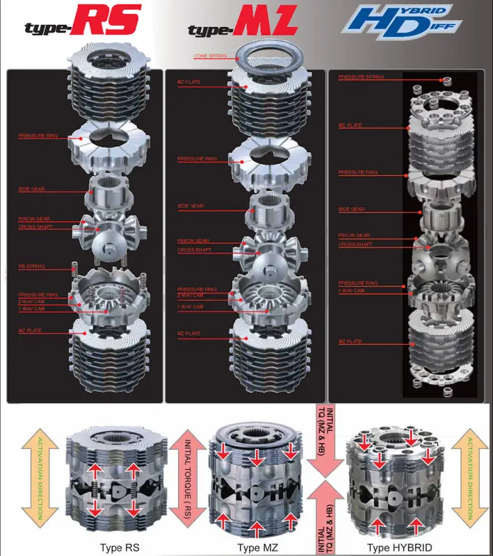 Cusco Type Rs 1-Way Limited-Slip Differential – C-Size Fitment For Lotus & Toyota (2Zr-Fae) Cvt/6Mt 1
